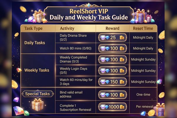 The VIP Gems System